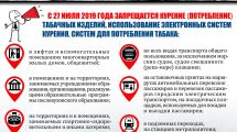 Где нельзя курить